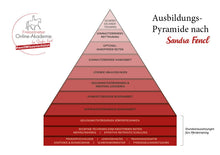 Laden Sie das Bild in den Galerie-Viewer, 🐎 ✨ Freizeitreiter-Online-Akademie 3.0: SELBSTLERN-Edition