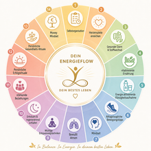 Laden Sie das Bild in den Galerie-Viewer, ✨ EnergyFLOW11 2026 Intensiv-Seminar 😍💪 - mehr Energie - mehr Leben!
